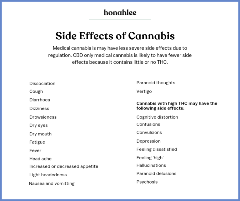 Medical Conditions Treated By Cannabis (And Side Effects) | Honahlee