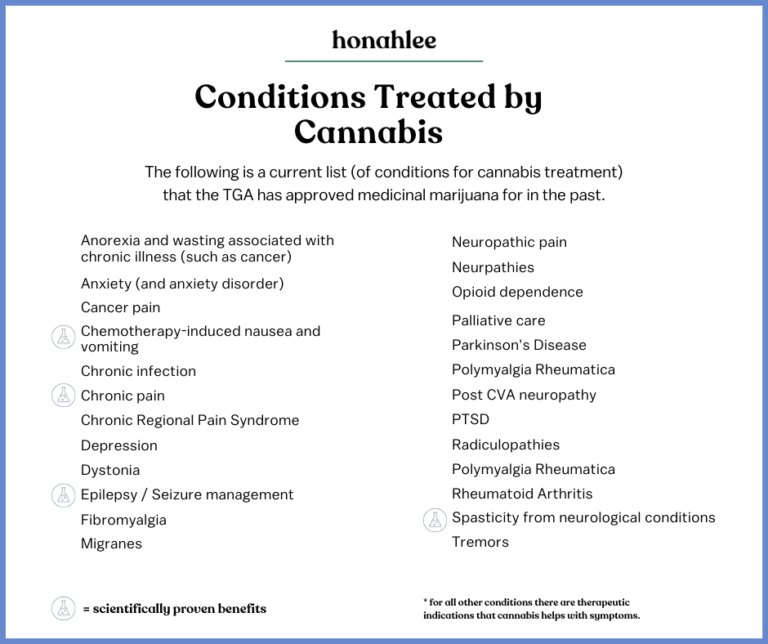 Medical Conditions Treated By Cannabis (And Side Effects) | Honahlee