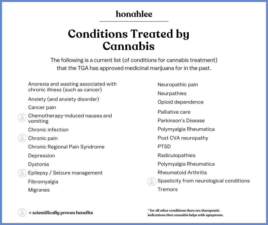 list of conditions treated by cannabis