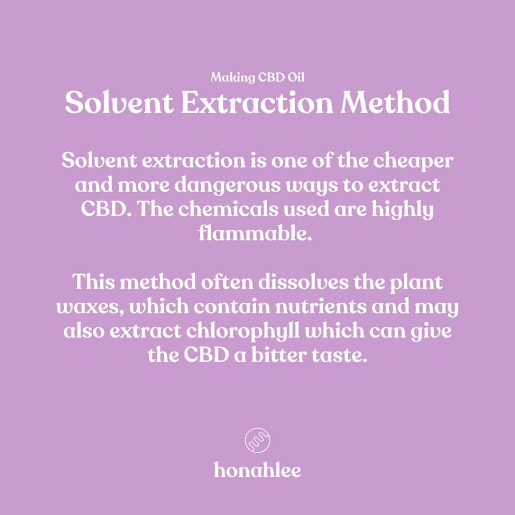 Solvent Extraction Method