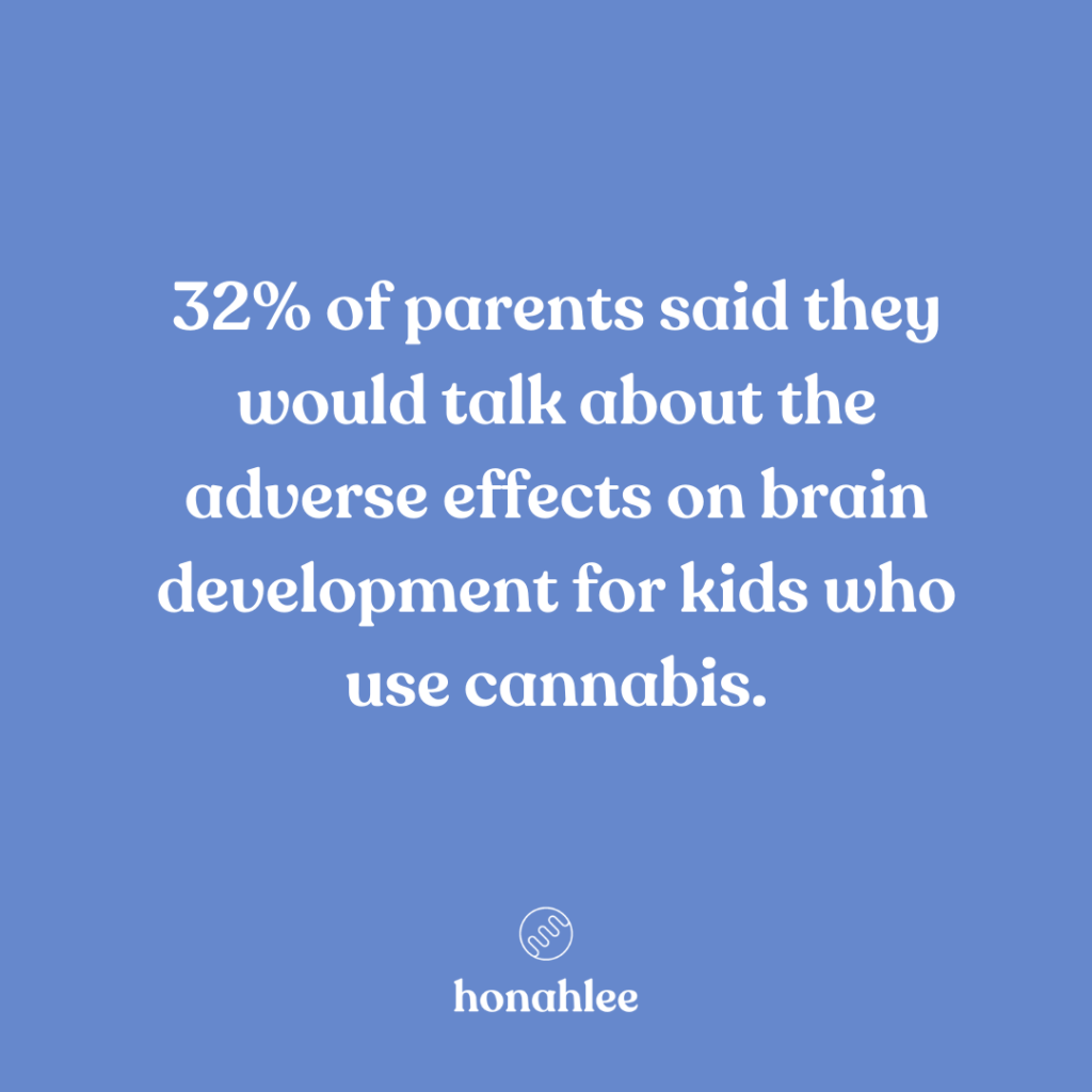 32% of parents talk about brain development and cannabis