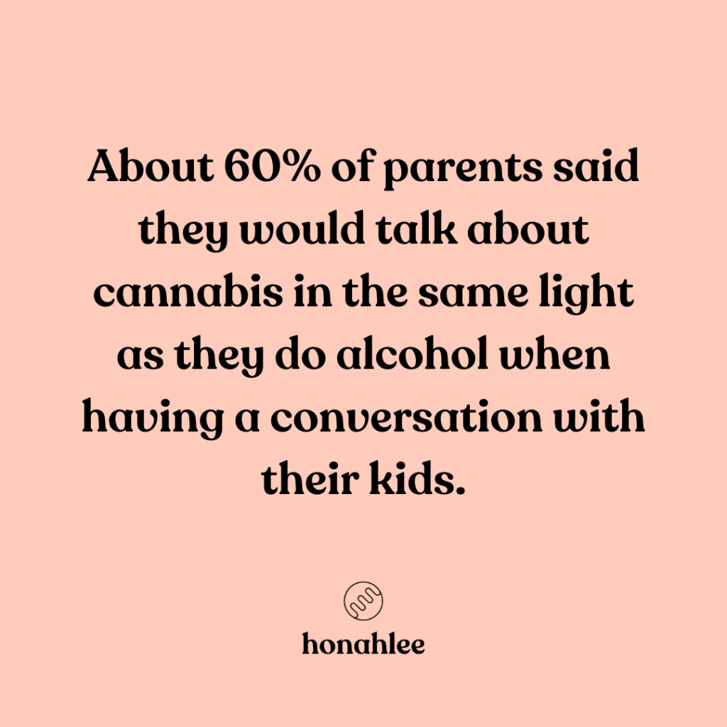 60% talk to kids about cannabis and alcohol similarly