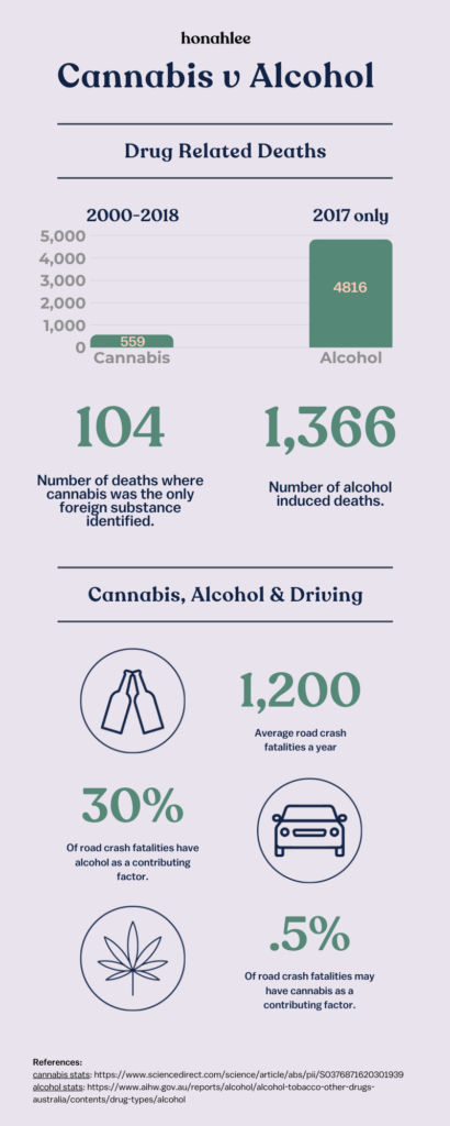 cannabis vs alcohol and driving honahlee