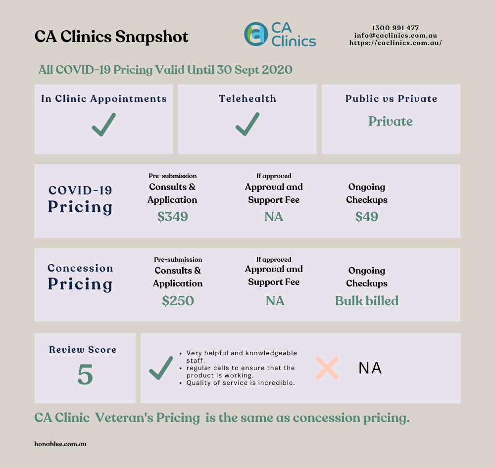 CA cannabis Clinic Snapshot june 2020