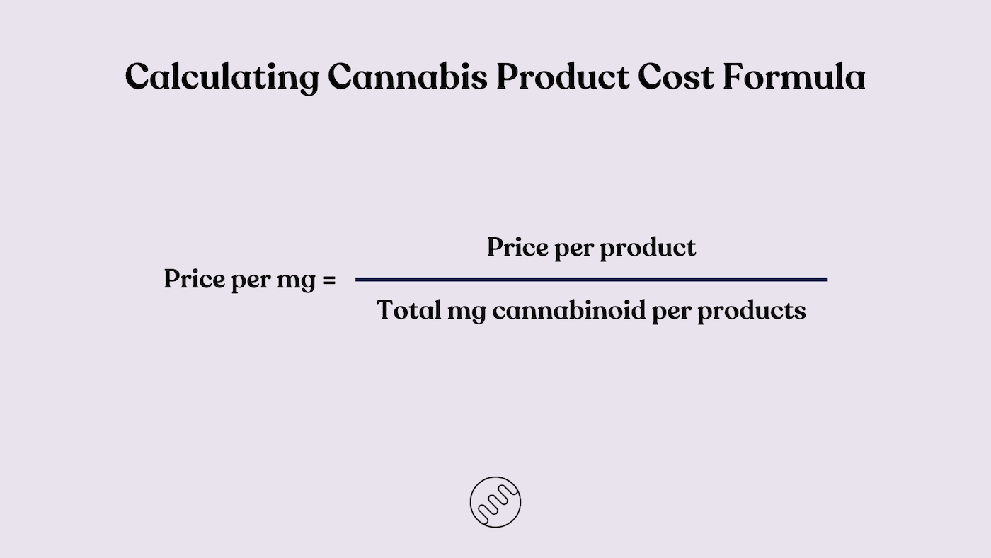 Cannabis pricing cost formula honahlee