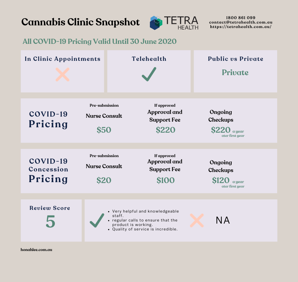 Tetra health cannabis clinic Snapshot