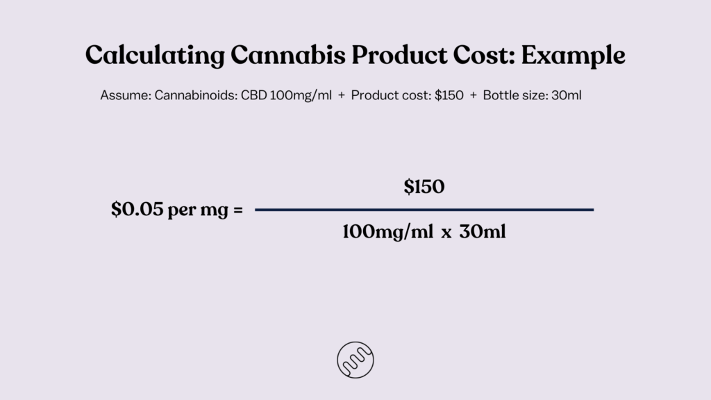 Cannabis pricing cost cbd example honahlee