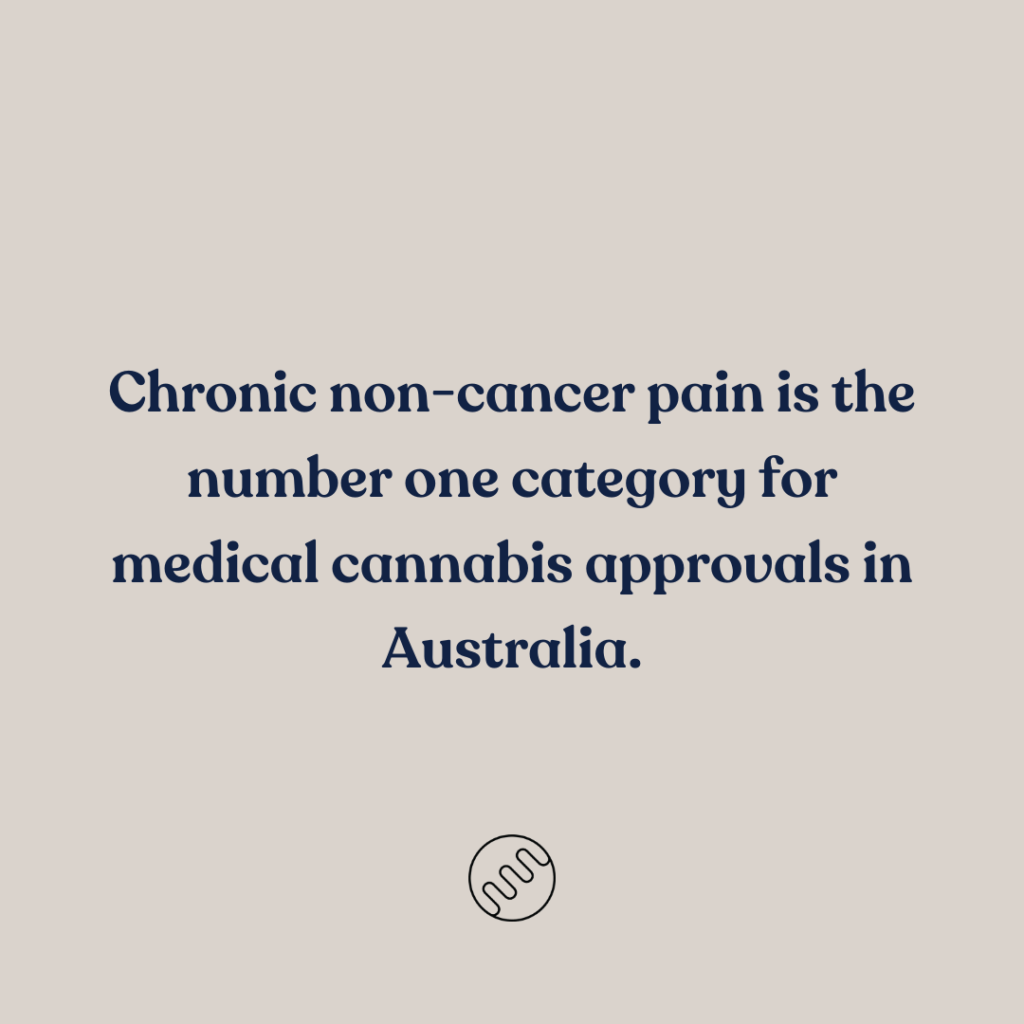 chronic non-cancer pain is most prescribed category