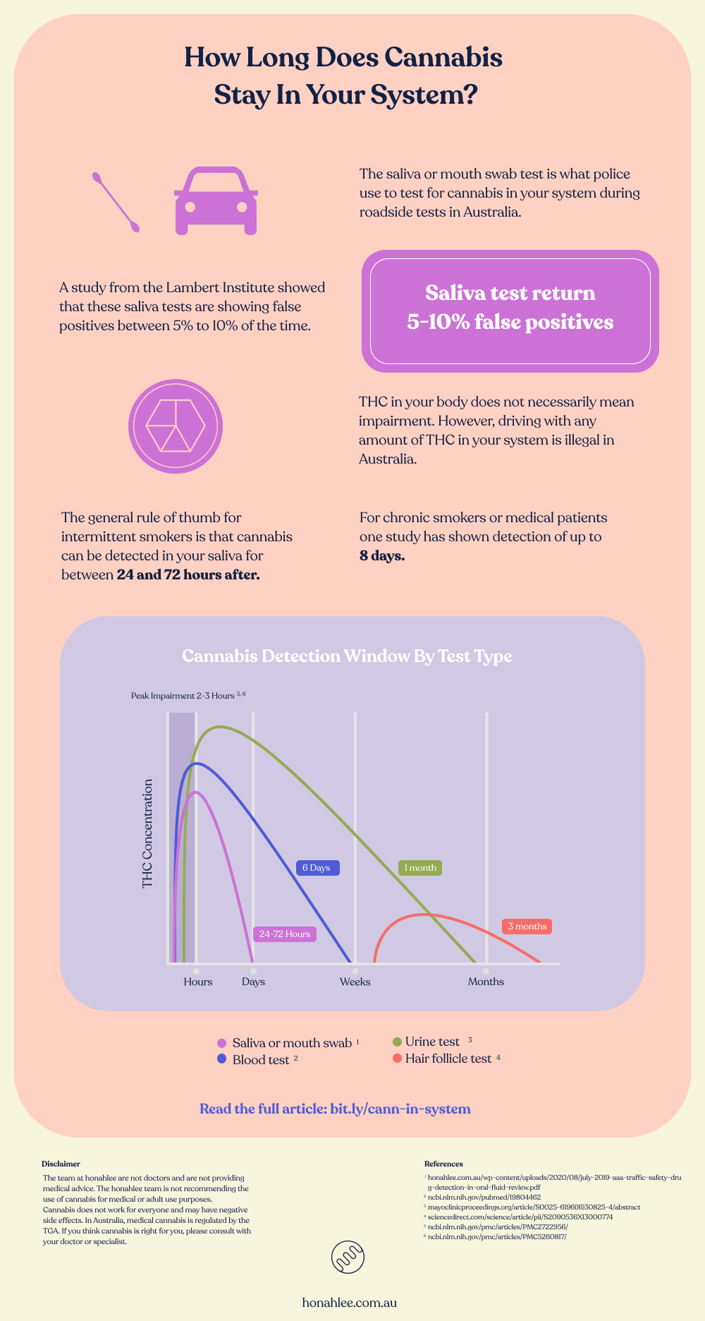 how long does cannabis stay in your system