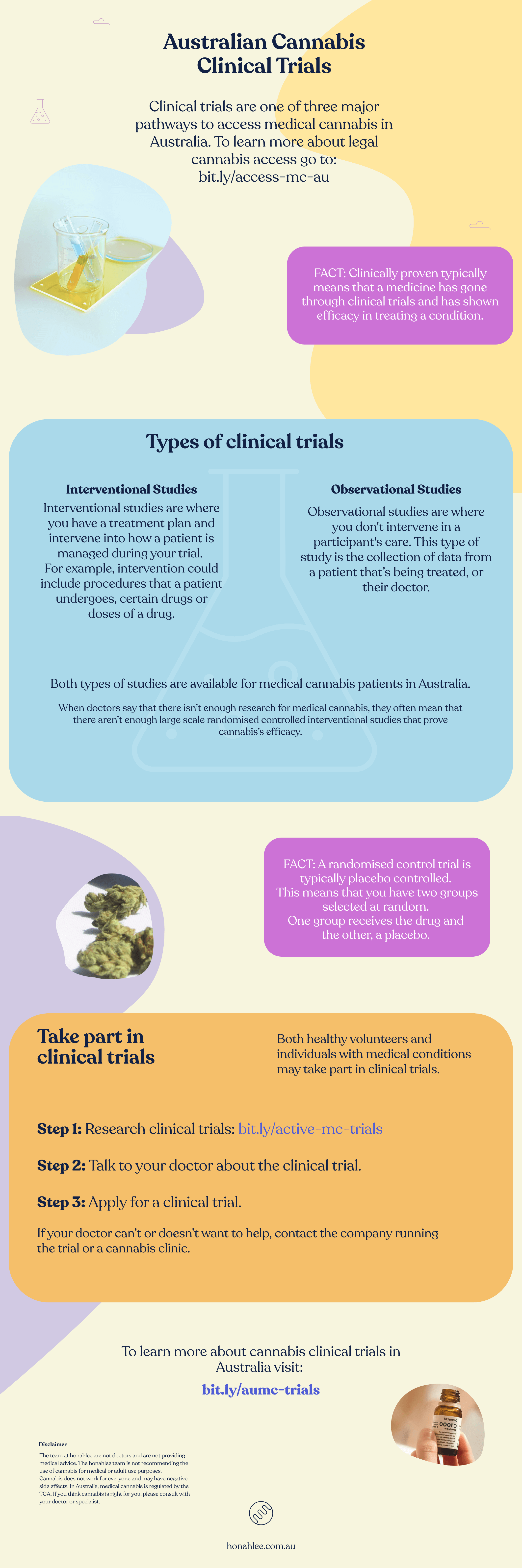 cannabis clinical trials overview honahlee infographic