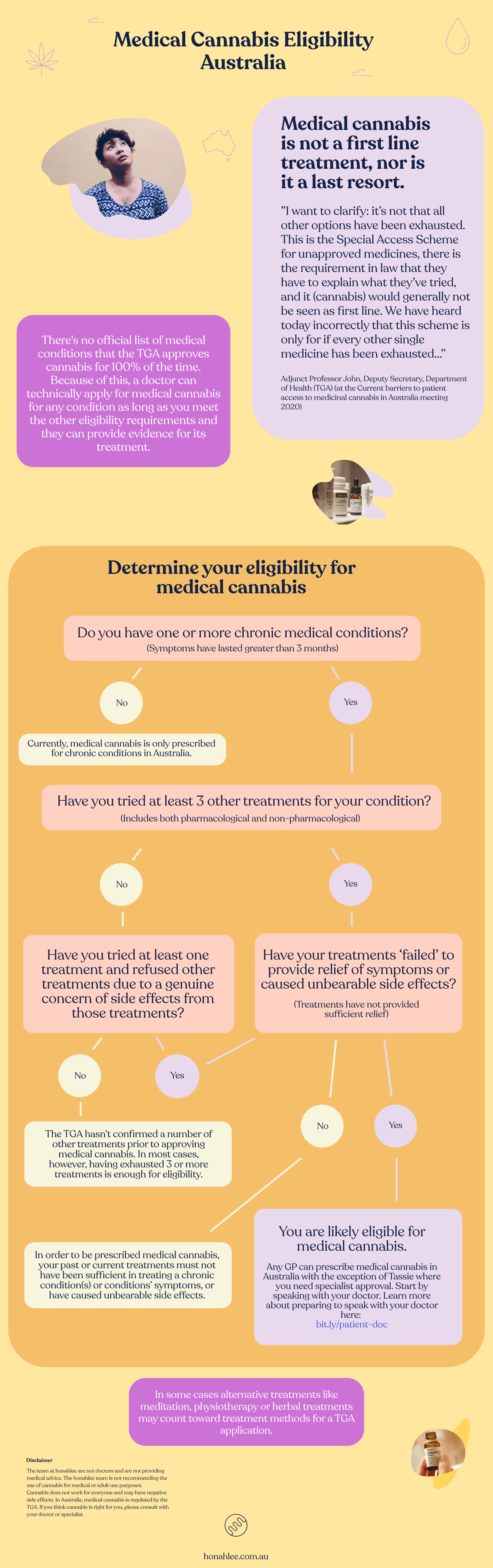 steps to determine eligibility for medical cannabis