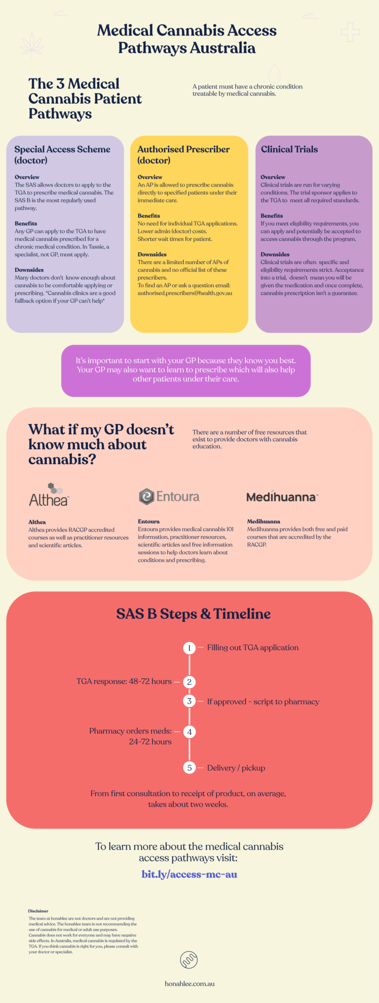 how-to-access-medical-cannabis-cbd-in-australia-2022-honahlee