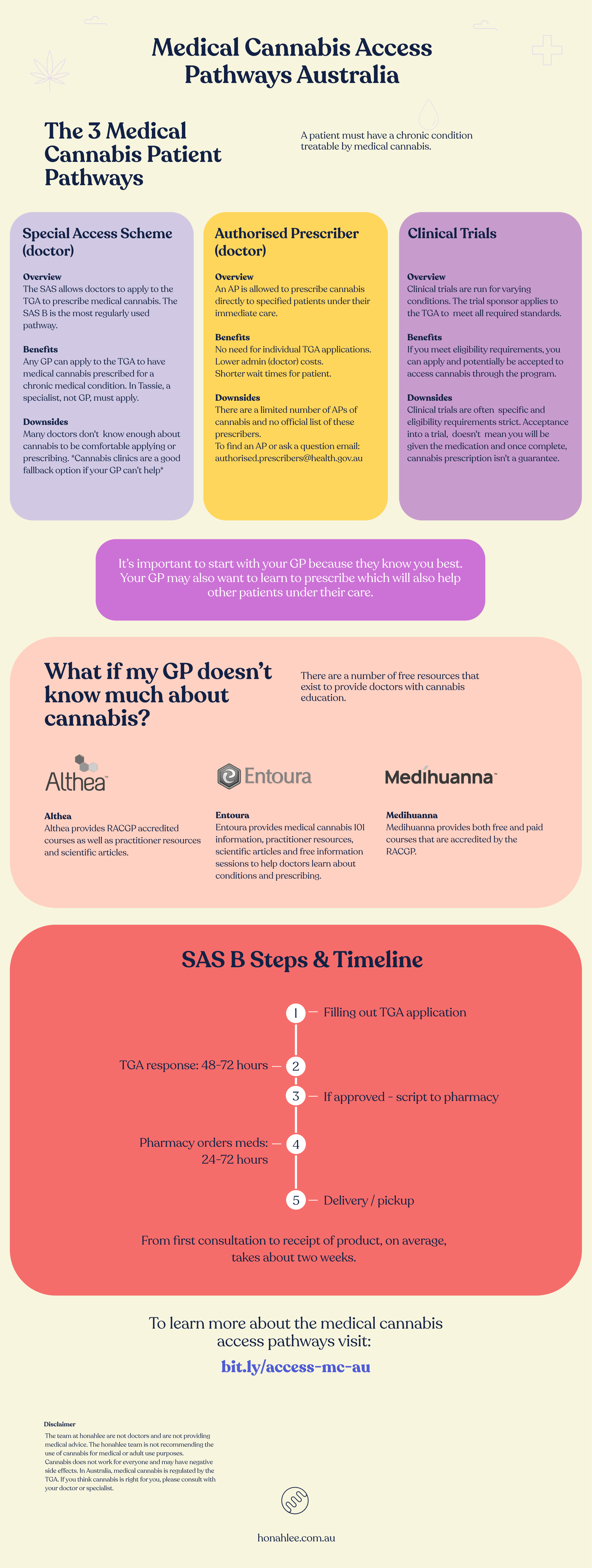 medical cannabis access pathways australia