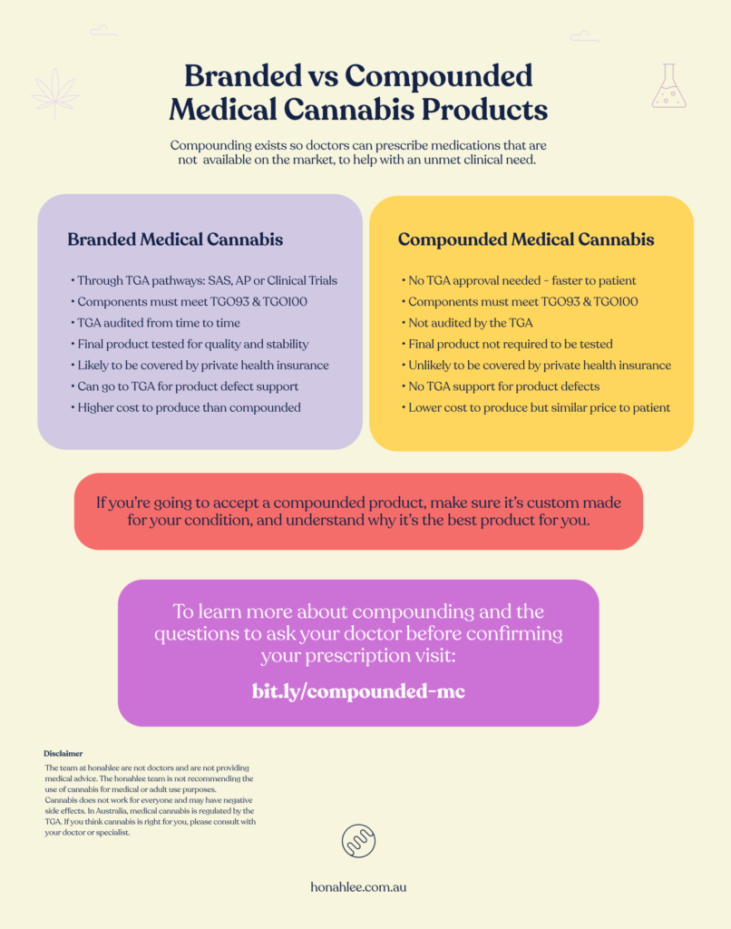 compounded vs branded medical cannabis product info