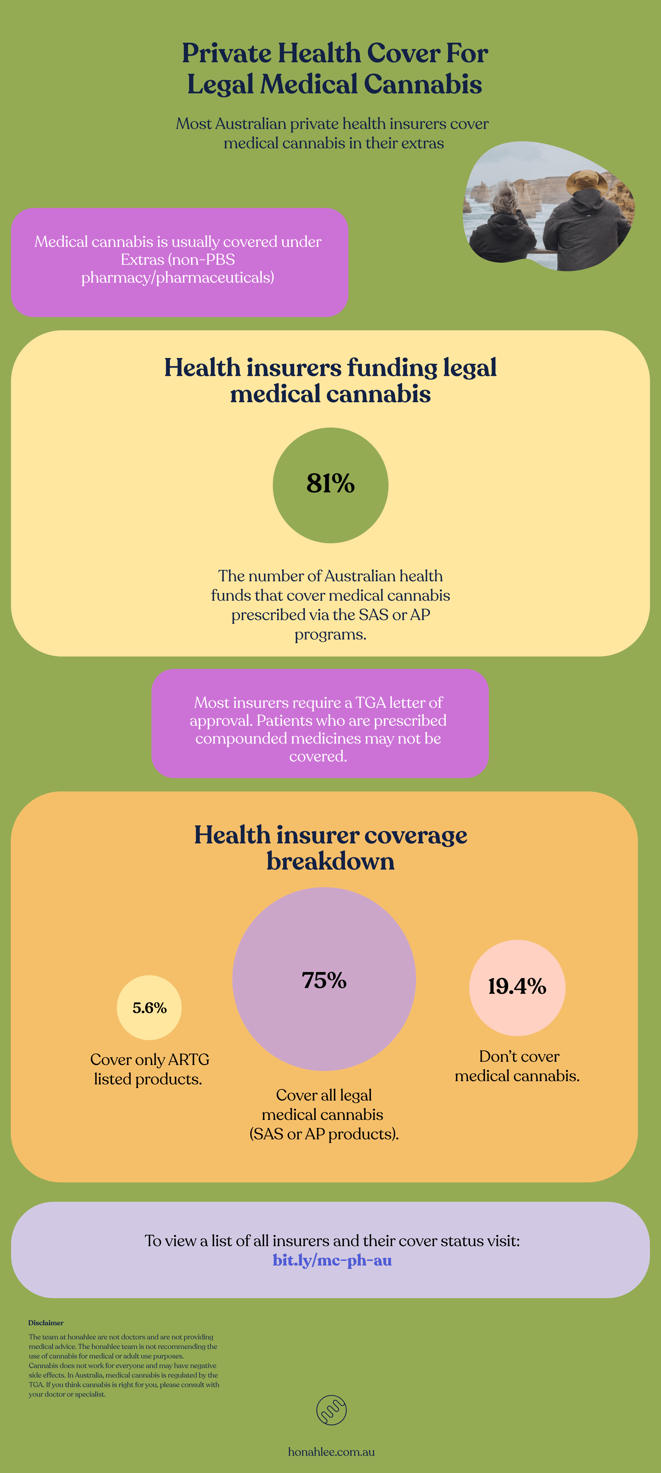 List Of Health Insurers Covering Cbd Oil Cannabis Honahlee