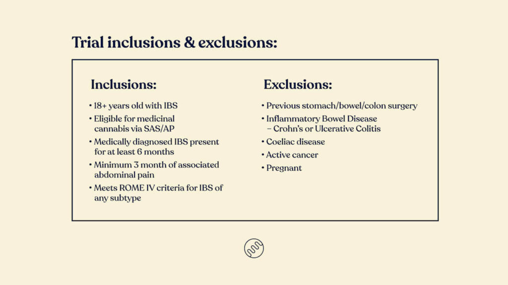 emyria ibs medical cannabis clinical trial inclusions exclusions