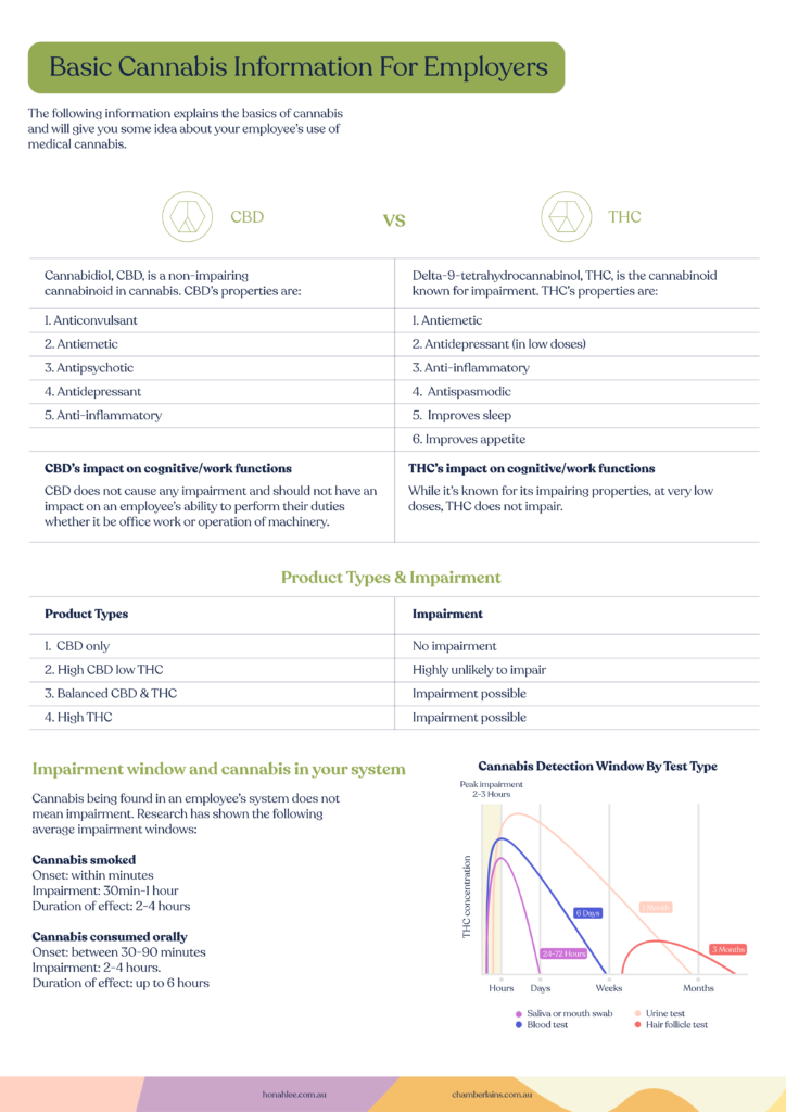 honahlee employee rights guide employer cannabis info page