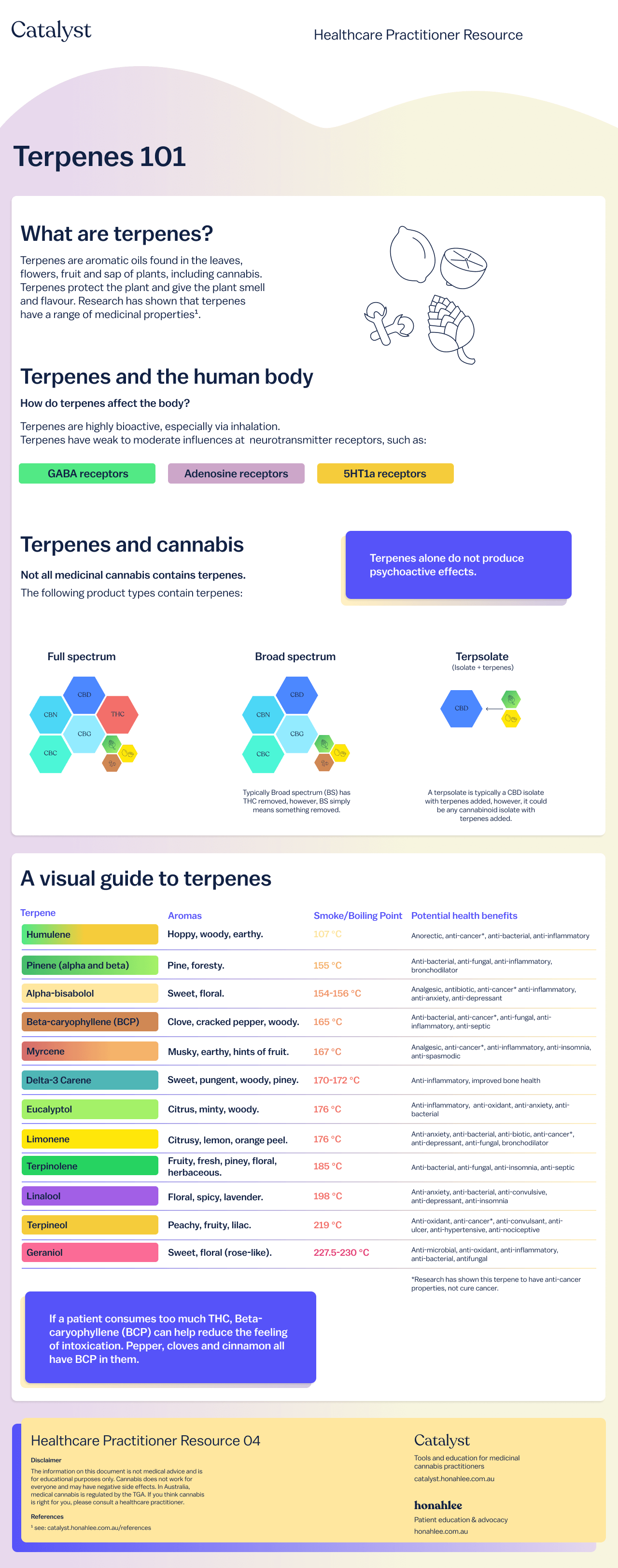 cannabis terpene chart vaporisation temperatures